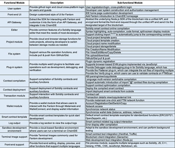 fantom list